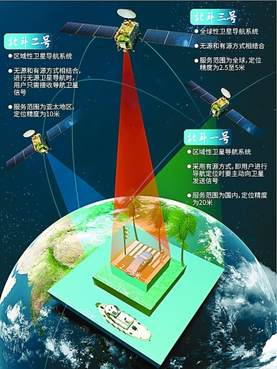 中国北斗卫星导航系统有几个卫星已经发射了几