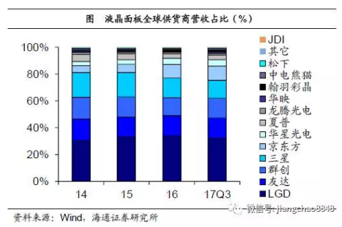 如何实现平衡充分的发展?--基于经济结构视角