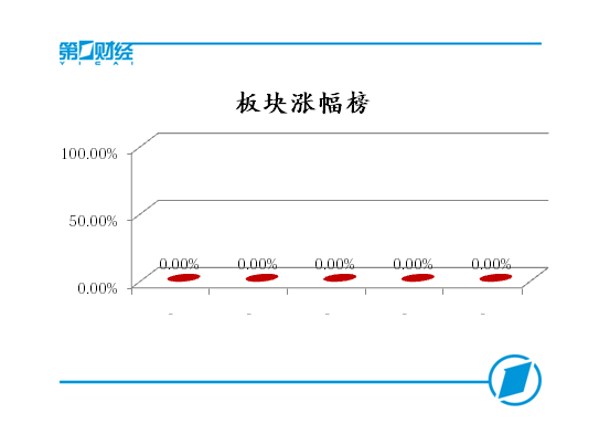 A股遭遇黑色星期四 两市上涨个股不足一成|A