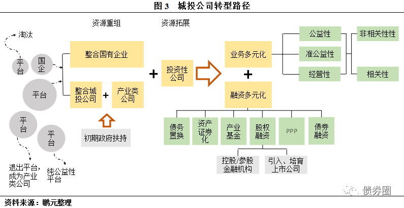 东北地区政府债务风险分析及103家平台信用风