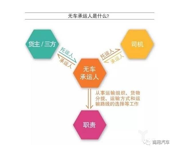 无车承运人新模式到来货运行业迎来大发展