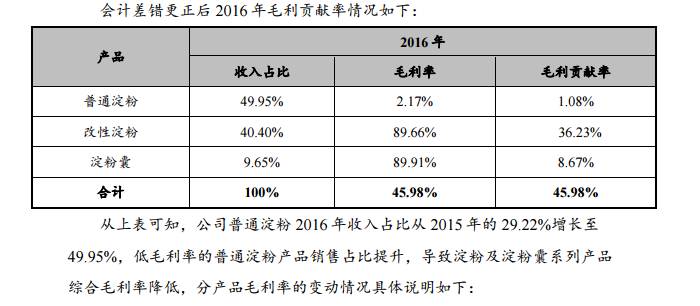 尔康制药造假 把曾经的王者华夏基金也埋了|