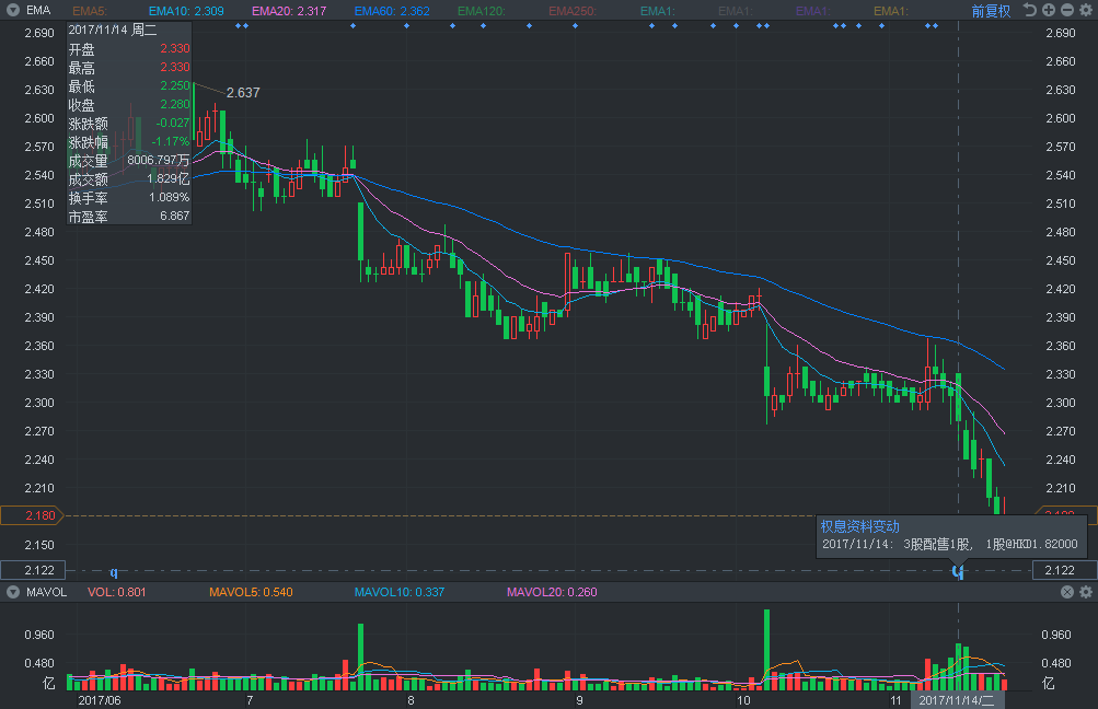 港股高阶投教(四):不能错过的生死时间节点|港