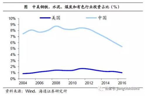 如何实现平衡充分的发展?--基于经济结构视角