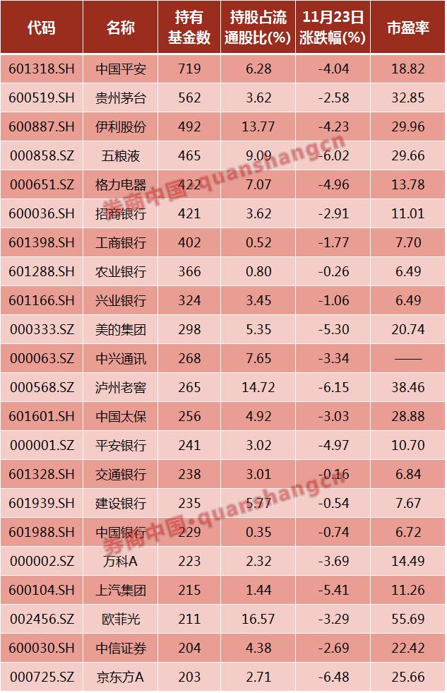沪指创单日最大跌幅 沪股通20亿大举抄底|抄底