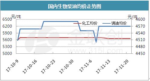 金联创:关于B5生物柴油加油站后市发展的追问