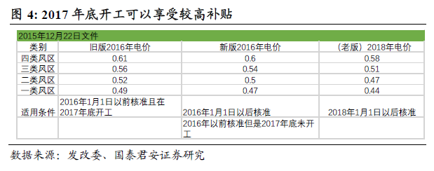 风电抢装3.0 时代开启,金风科技(02208)订单划