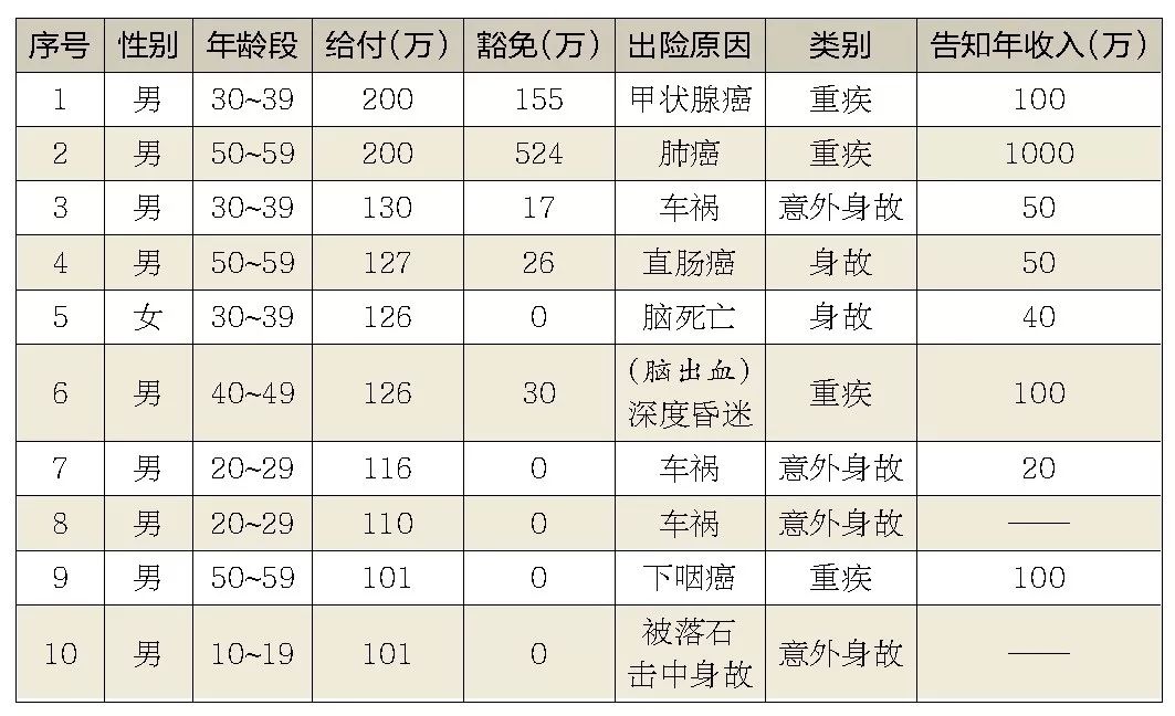 平安福(2018)保险计划 给健康一百分的守护|保