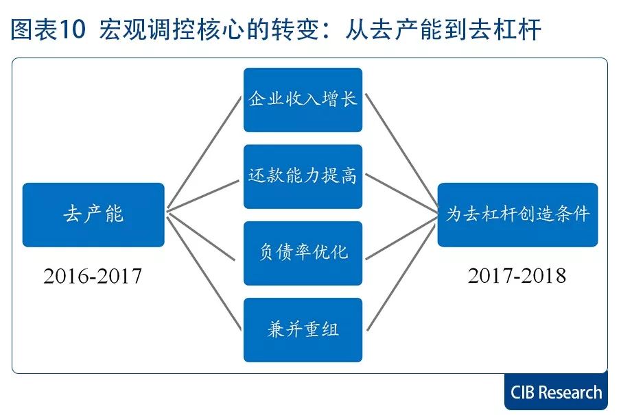 兴业证券2018策略展望:实业复兴 布局龙头远离