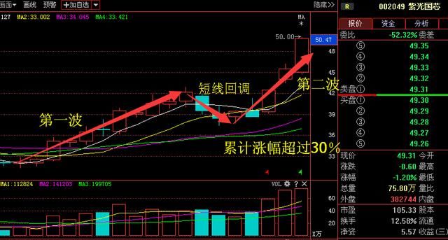易方达推出“指数直通车”小程序 打造便捷高效的股市资讯官网_今日大盘行情分析+热门牛股推荐_股民必看的投资指南指数投资服务工具
