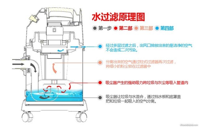 水过滤
