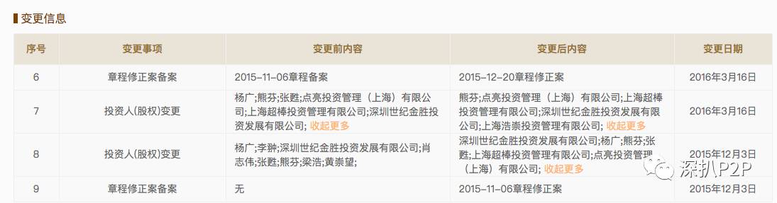 Ǯ�����ӹ������ʡ����� ���й�˾�ɶ�Ϊ����֮����