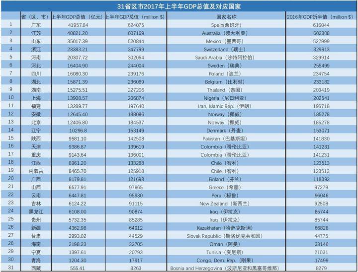 我国今年经济总量_我国经济总量照片(2)