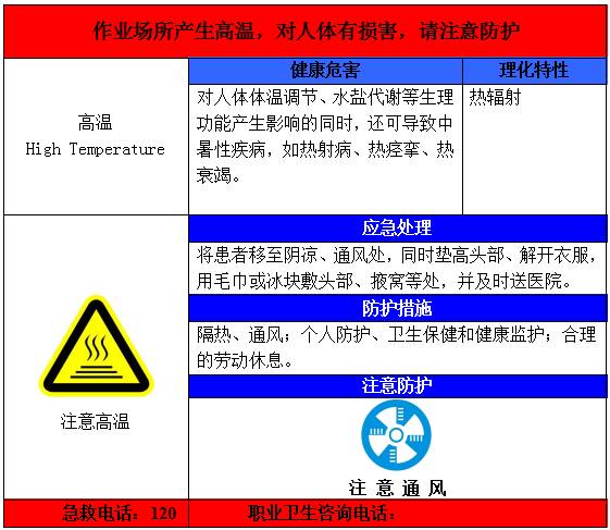 43个职业病危害告知卡,学习收藏吧!