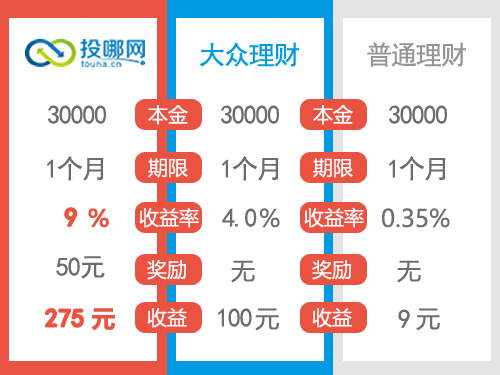 收入多少才算收入可观 J_oe-fypatmw5865536.png