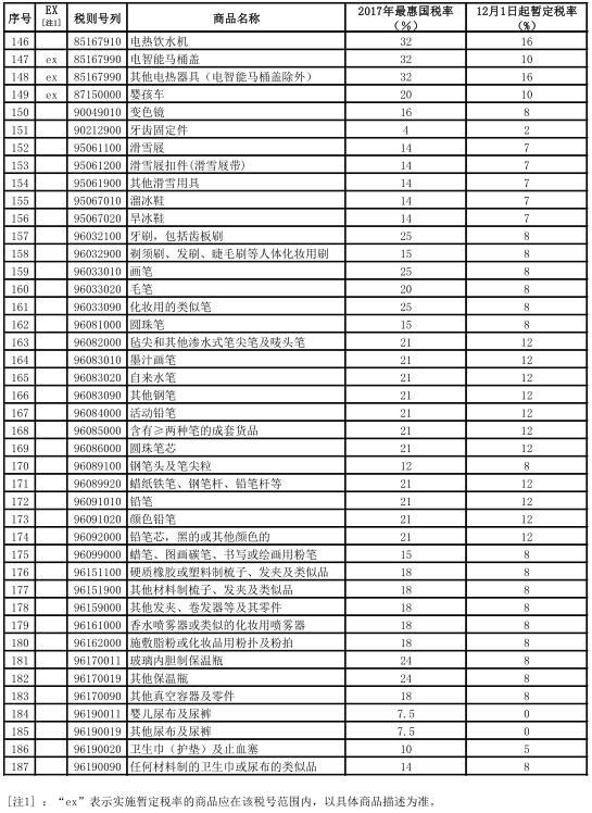 内衣进口关税_海关进口关税缴款书(3)