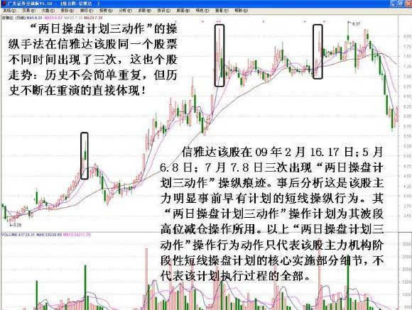 庄家主力短线操盘盘口体现,学会赚钱翻天!|股价