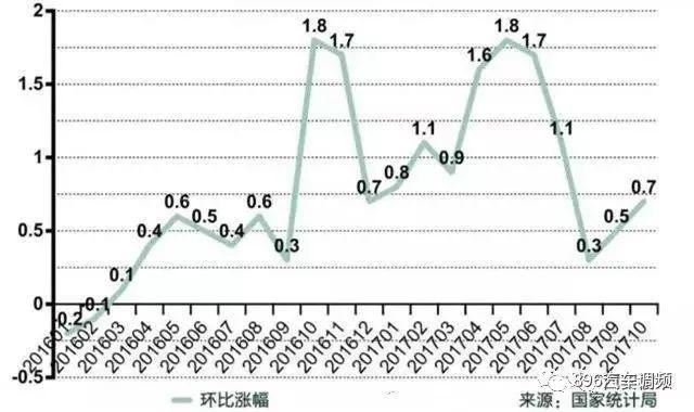 最新 | 西安房价回归到2016年底？未来趋势如何？(附11月房价表)