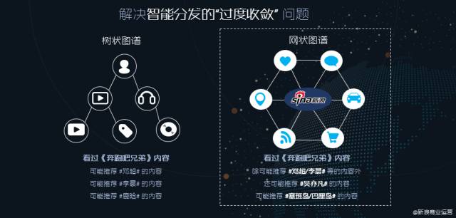 新浪移动:智能营销与原生创造