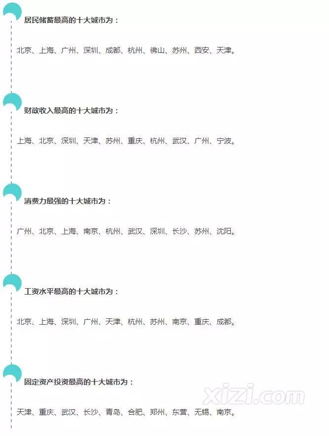 2017年中国百强城市排行榜,惠州排第71位