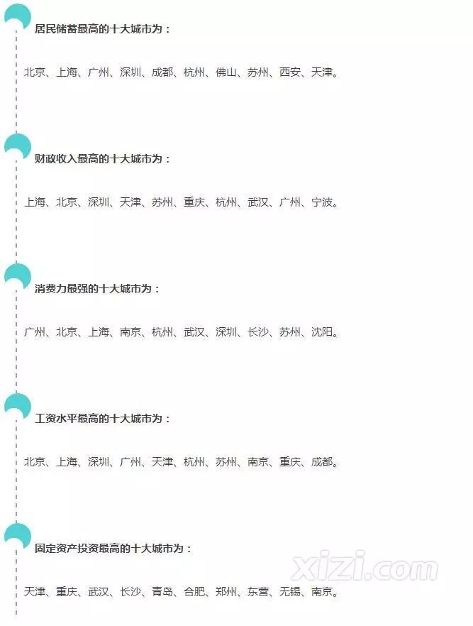 财政收入_2017广西财政收入排名(3)