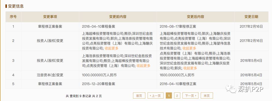 Ǯ�����ӹ������ʡ����� ���й�˾�ɶ�Ϊ����֮����