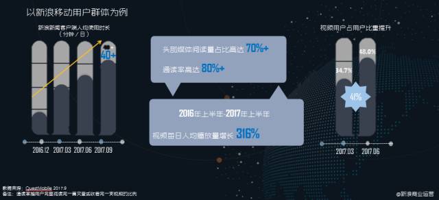 新浪移动:智能营销与原生创造