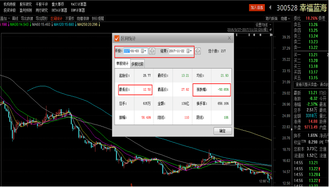 幸福蓝海收购笛女传媒, 满满的正能量, 传媒板块