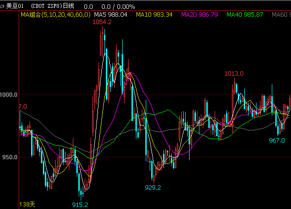 美澳秘齐为拉尼娜打call提振美豆走强,国内油脂