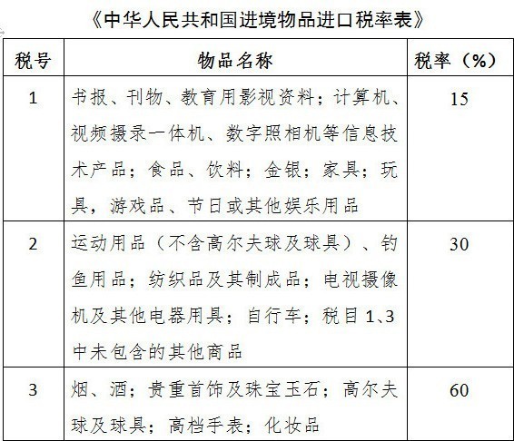 美国黑五超值推荐 不买感觉亏了1个亿|电商|海