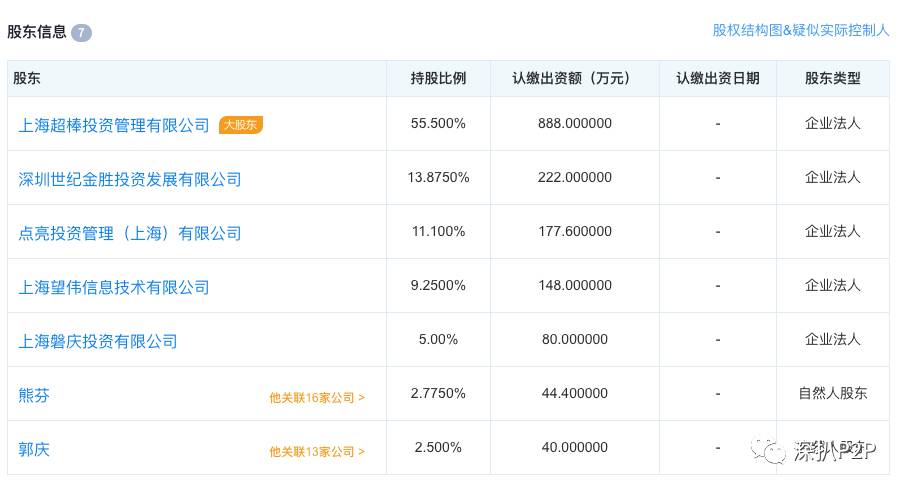 钱香涉嫌关联融资、担保 上市公司股东为何置之不理