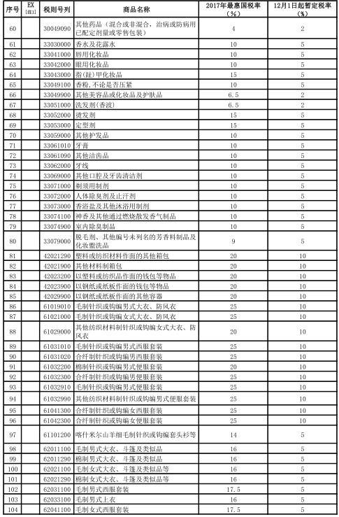 内衣进口关税税率_关税税率图片