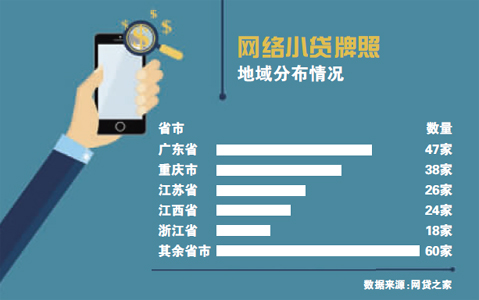 存量网络小贷迎来全面整治 现金贷关联业务是