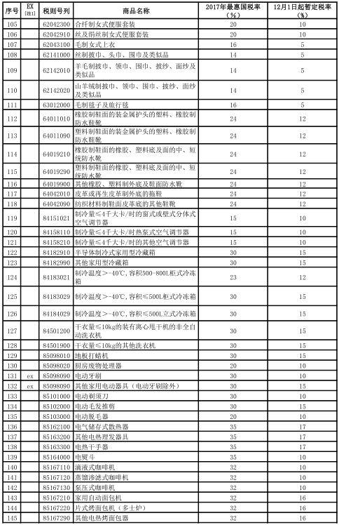 内衣进口关税税率_关税税率图片