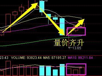 招商趋势领航混合A近一周上涨078%股市资讯官网_今日大盘行情分析+热门牛股推荐_股民必看的投资指南