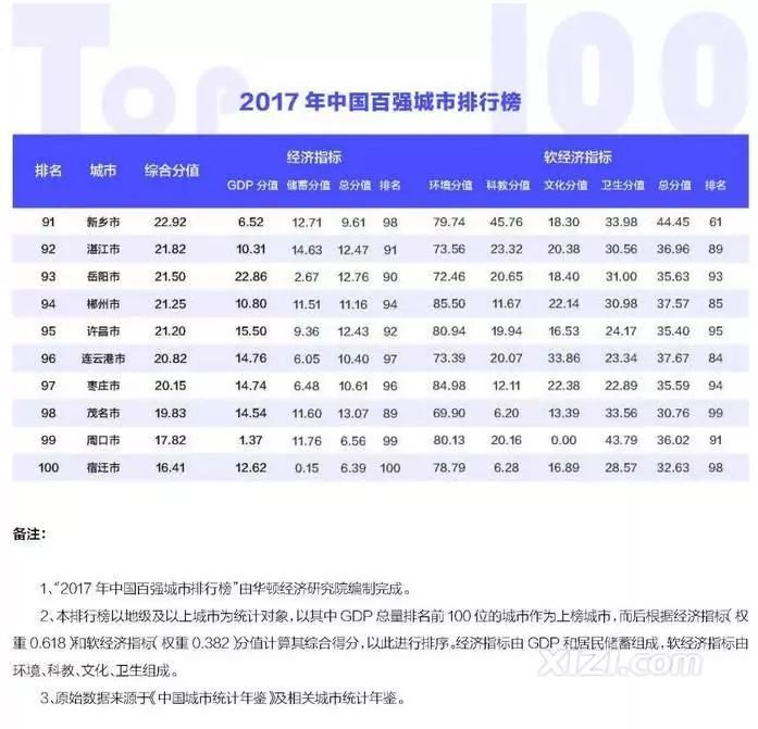财政收入_2017年太原市财政收入(3)