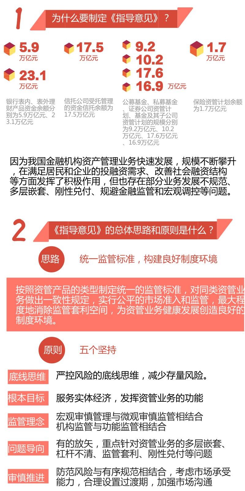 佛教万字图_一图详解万字《资管新规指导意见》