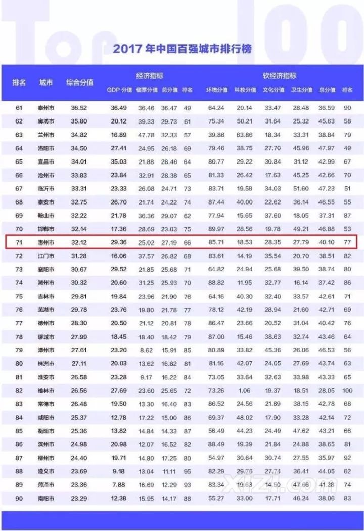 财政收入_盐城公共财政收入(3)
