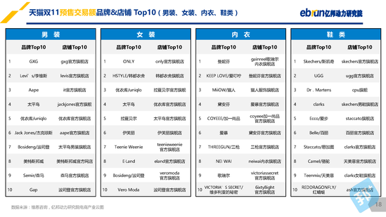 2017双11全网数据分析报告 看它就够了|数据分