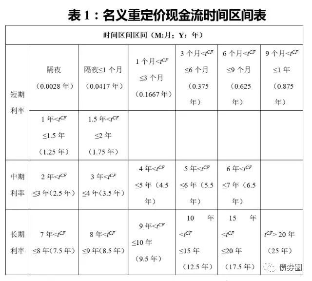 涉及到银行命门的《银行账户利率风险管理》征
