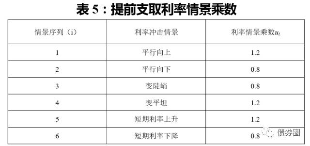 涉及到银行命门的《银行账户利率风险管理》征