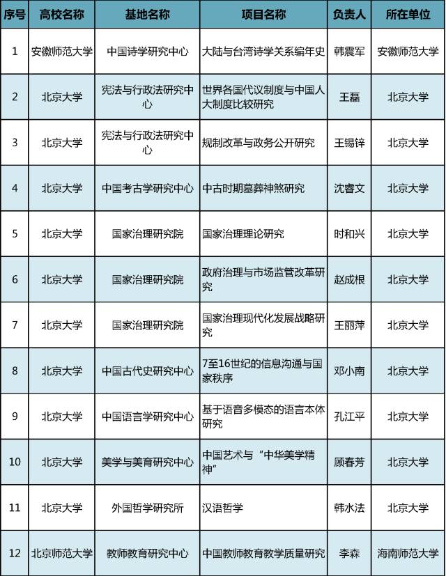 2017年教育部人文社科重点研究基地重大项目