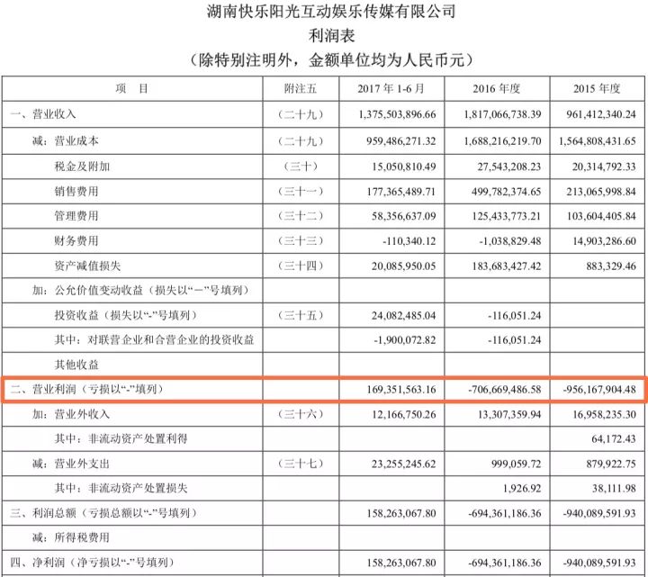 15亿预购湖南台独播版权 芒果TV估值缩水谋上