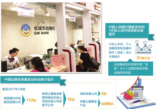 基金产品如何选购 买卖策略是理财真谛|理财|基