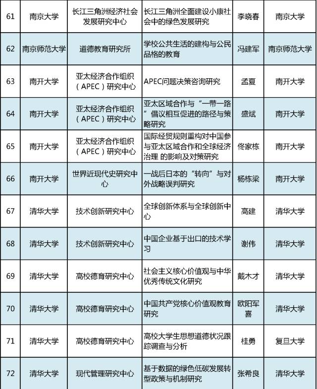2017年教育部人文社科重点研究基地重大项目