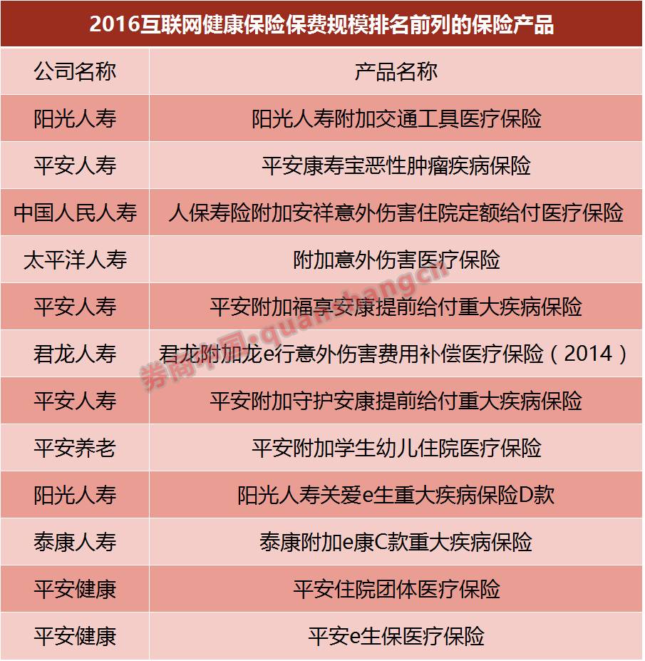 单保险长啥样 网上保险怎么选?请看这里|券商|