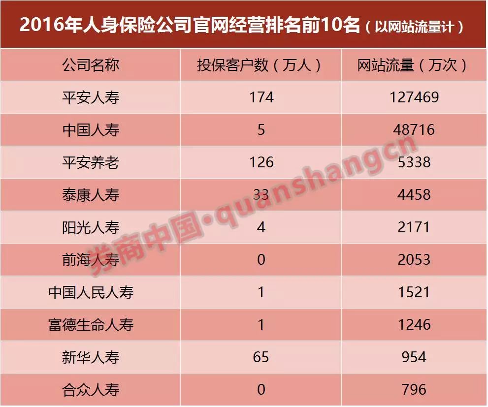 单保险长啥样 网上保险怎么选?请看这里|券商|