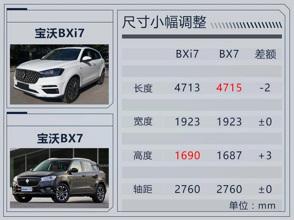 宝沃电动SUV-BXi7实车首曝 续航里程500km