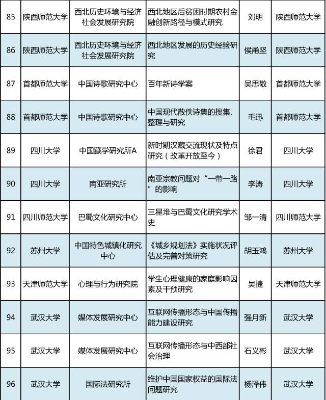 2017年教育部人文社科重点研究基地重大项目