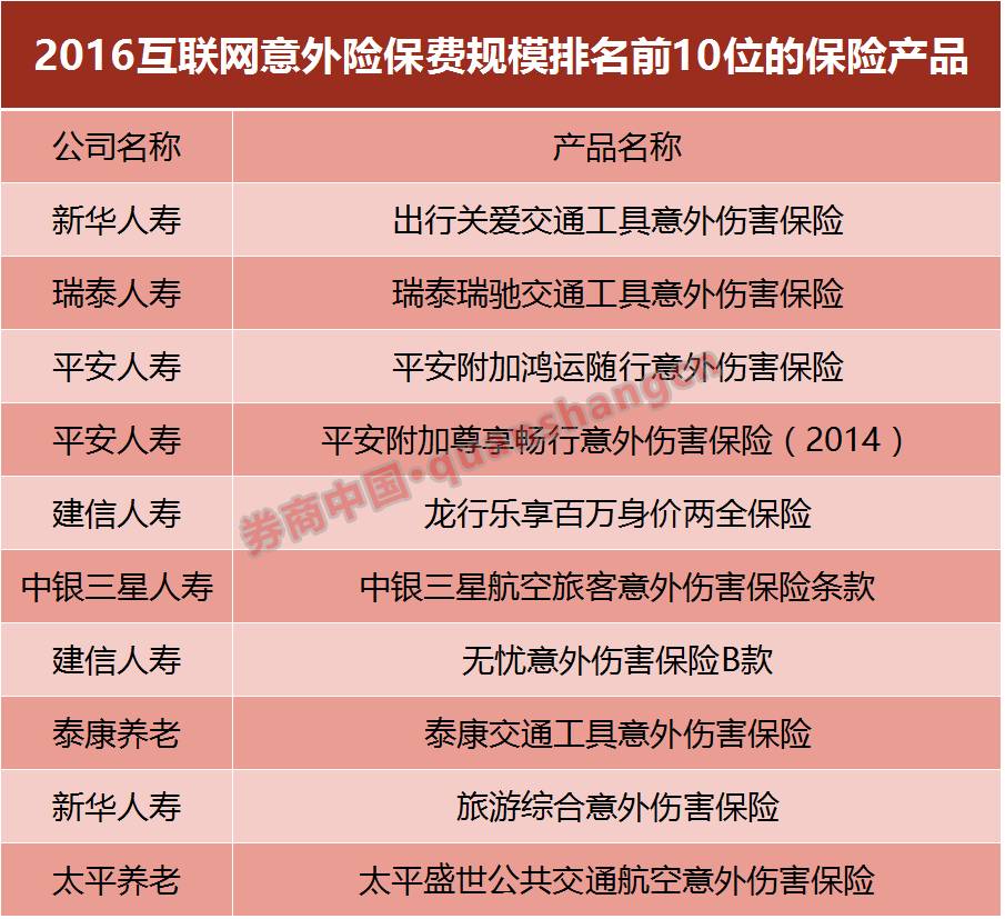 单保险长啥样 网上保险怎么选?请看这里|券商|
